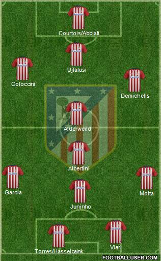 C. Atlético Madrid S.A.D. Formation 2016