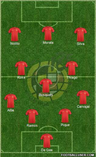 Spain Formation 2016