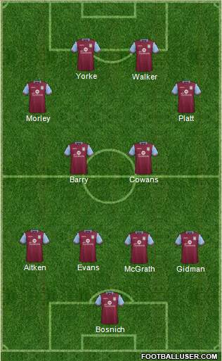 Aston Villa Formation 2016