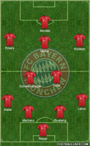 FC Bayern München Formation 2016
