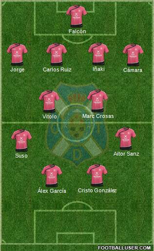 C.D. Tenerife S.A.D. Formation 2016