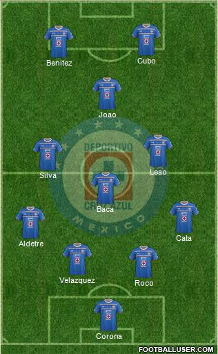 Club Deportivo Cruz Azul Formation 2016