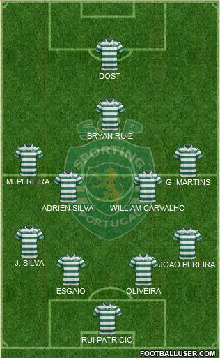 Sporting Clube de Portugal - SAD Formation 2016