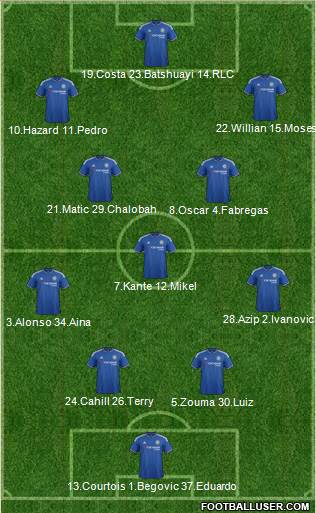 Chelsea Formation 2016