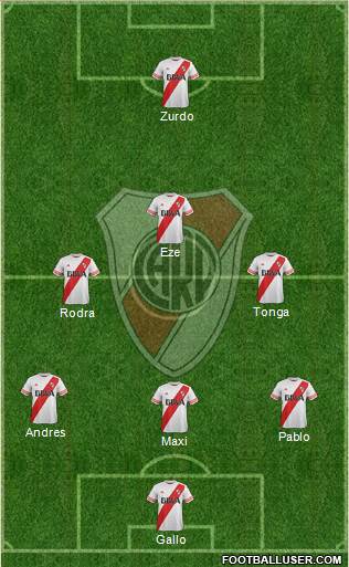 River Plate Formation 2016