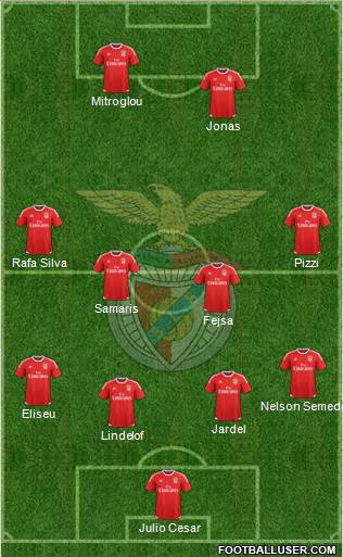 Sport Lisboa e Benfica - SAD Formation 2016