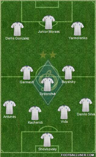 Dinamo Kiev Formation 2016