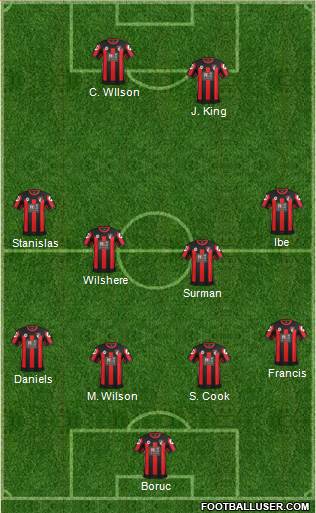 AFC Bournemouth Formation 2016