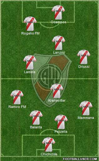 River Plate Formation 2016