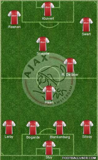 AFC Ajax Formation 2016