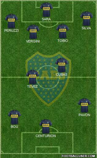Boca Juniors Formation 2016