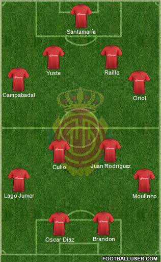 R.C.D. Mallorca S.A.D. Formation 2016