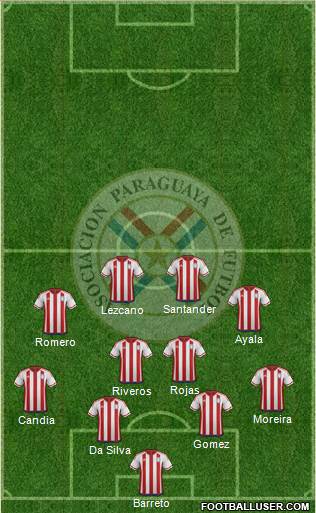 Paraguay Formation 2016