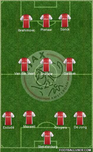 AFC Ajax Formation 2016