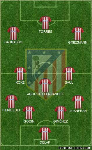 C. Atlético Madrid S.A.D. Formation 2016