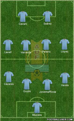 Uruguay Formation 2016