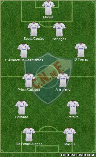 Club Nacional de Football Formation 2016