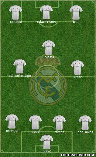 Real Madrid C.F. Formation 2016