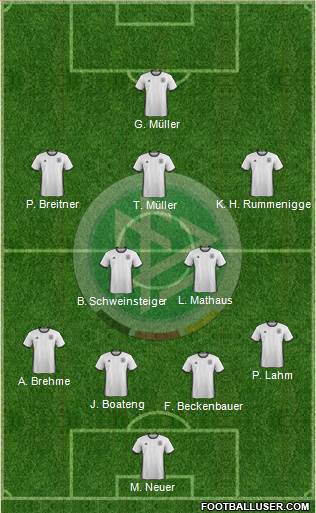 Germany Formation 2016