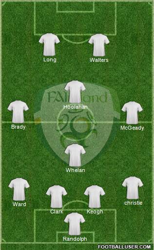 Ireland Formation 2016