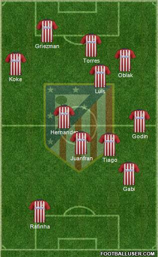 Atlético Madrid B Formation 2016