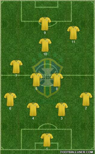 Brazil Formation 2016
