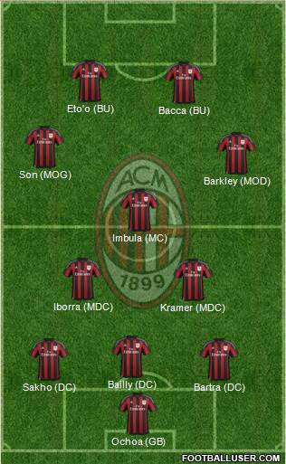 A.C. Milan Formation 2016