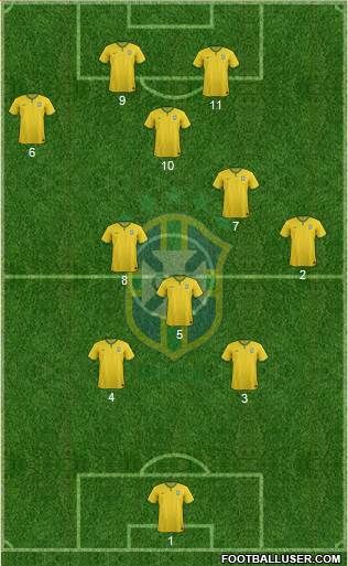 Brazil Formation 2016