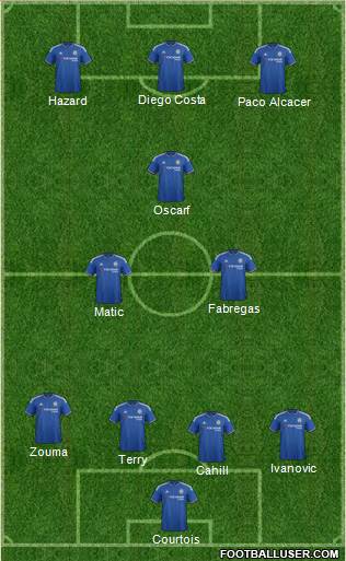 Chelsea Formation 2016