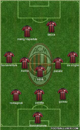 A.C. Milan Formation 2016