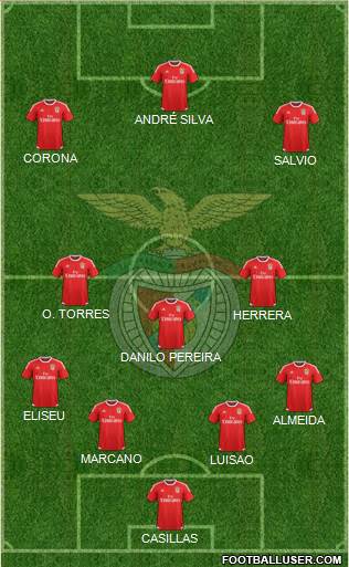 Sport Lisboa e Benfica - SAD Formation 2016