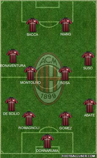 A.C. Milan Formation 2016