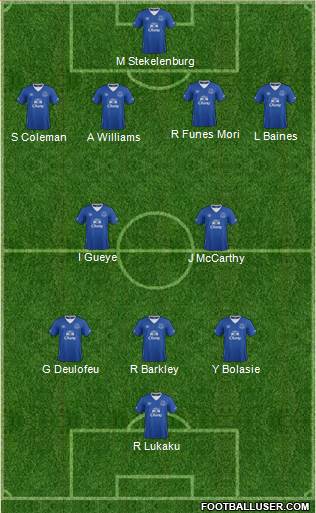 Everton Formation 2016