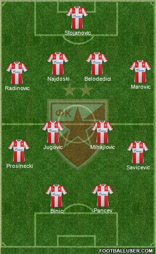 FC Red Star Belgrade Formation 2016