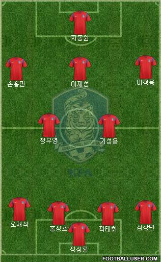 South Korea Formation 2016