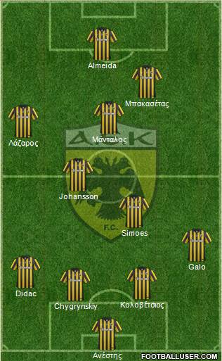 AEK Athens Formation 2016