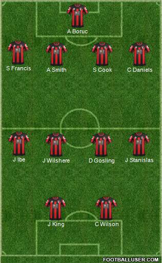 AFC Bournemouth Formation 2016