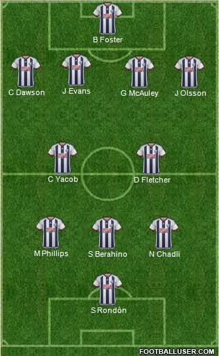 West Bromwich Albion Formation 2016