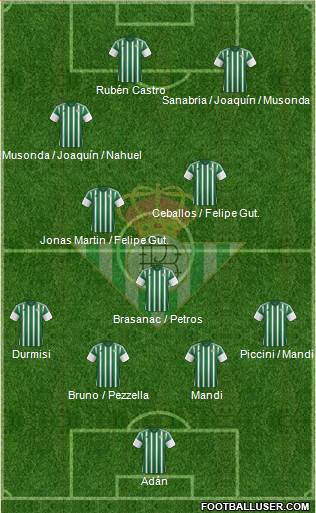 Real Betis B., S.A.D. Formation 2016