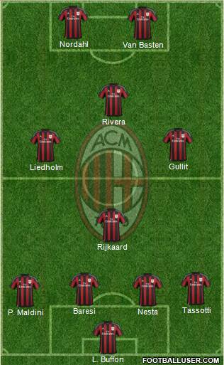A.C. Milan Formation 2016