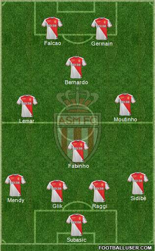 AS Monaco FC Formation 2016