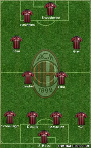 A.C. Milan Formation 2016