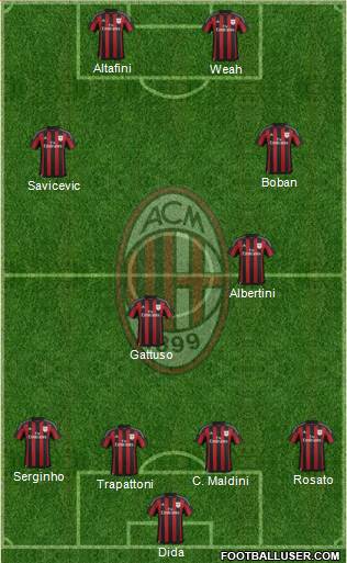 A.C. Milan Formation 2016