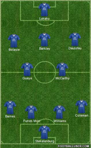 Everton Formation 2016