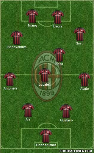 A.C. Milan Formation 2016