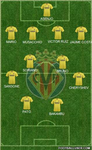 Villarreal C.F., S.A.D. Formation 2016