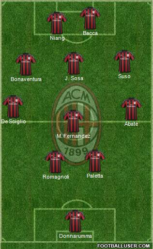 A.C. Milan Formation 2016