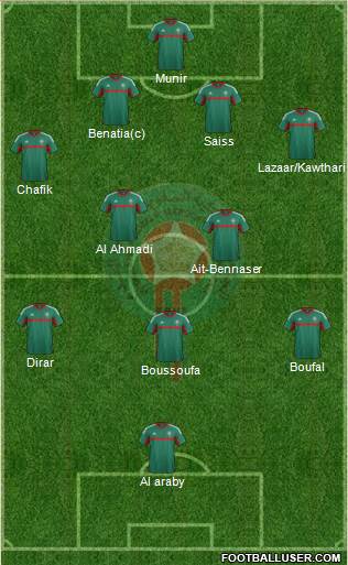 Morocco Formation 2016