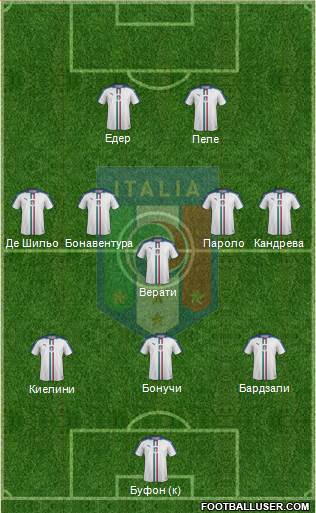 Italy Formation 2016