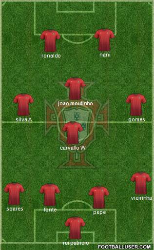 Portugal Formation 2016